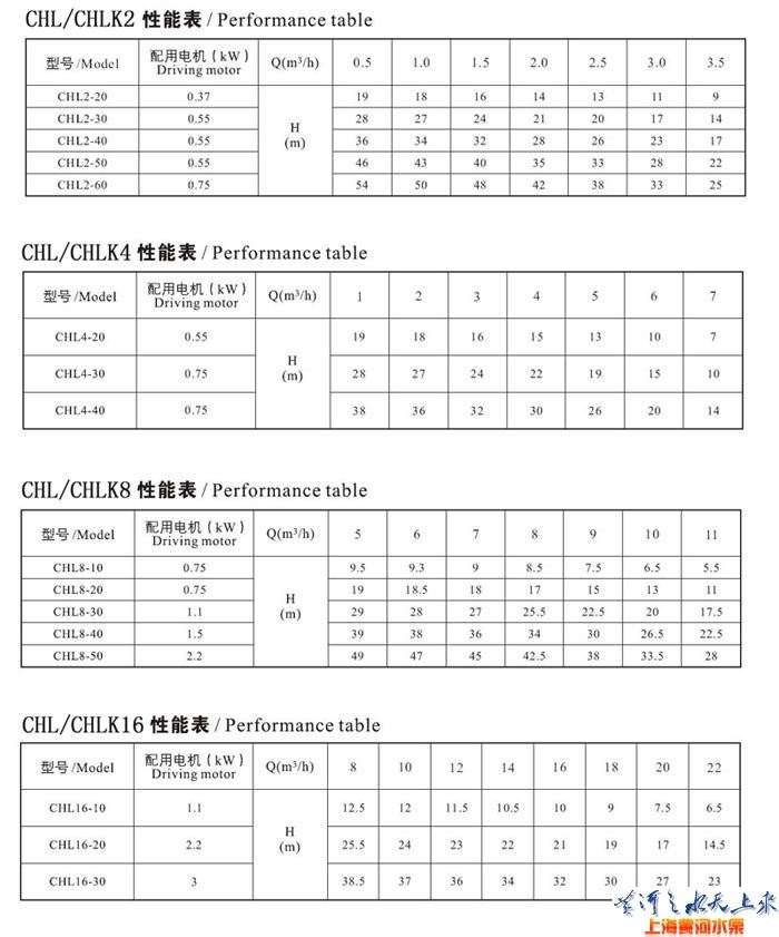 CHL,CHLK轻型不锈钢多级离心泵