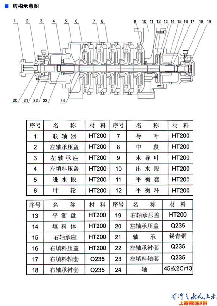 TSWA型卧式多级离心泵（结构图）