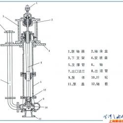 FY系列液下泵（安装尺寸）