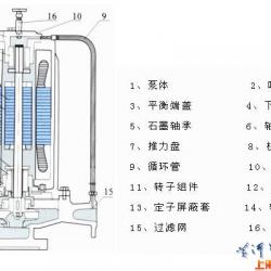 SPG系列管道屏蔽泵（结构图）