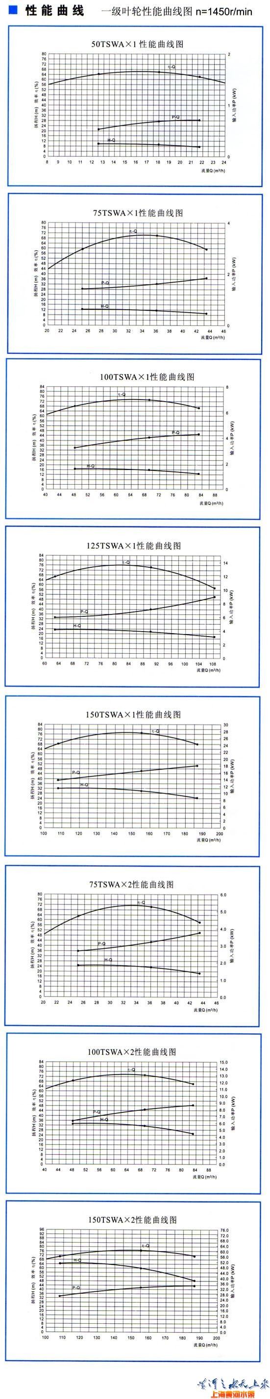 多级给水泵