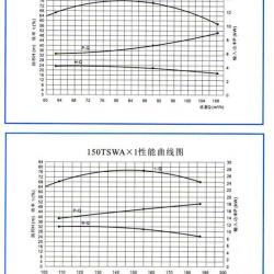 TSWA型卧式多级离心泵（性能曲线）